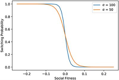 Tangled Worldview Model of Opinion Dynamics